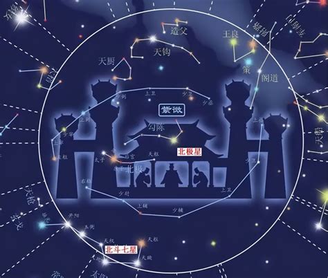 大吉星|紫微斗数吉星有哪些？命宫有八吉星会怎么样？